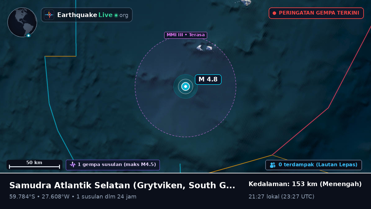 Samudra Atlantik Selatan (South Georgia and the Islands)