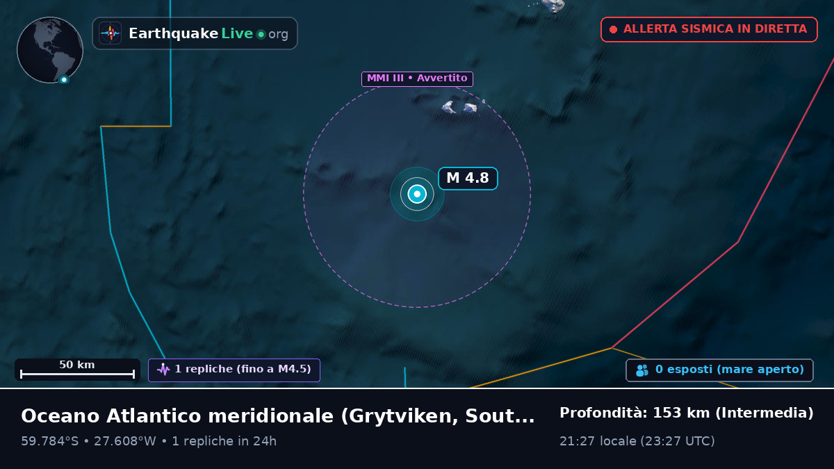 Oceano Atlantico meridionale (South Georgia and the Islands)