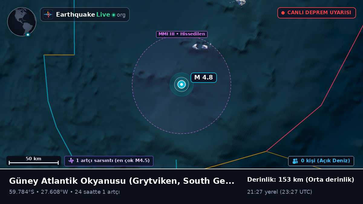 Güney Atlantik Okyanusu (South Georgia and the Islands)