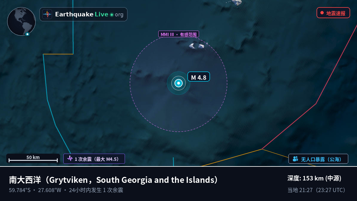 南大西洋 (South Georgia and the Islands)