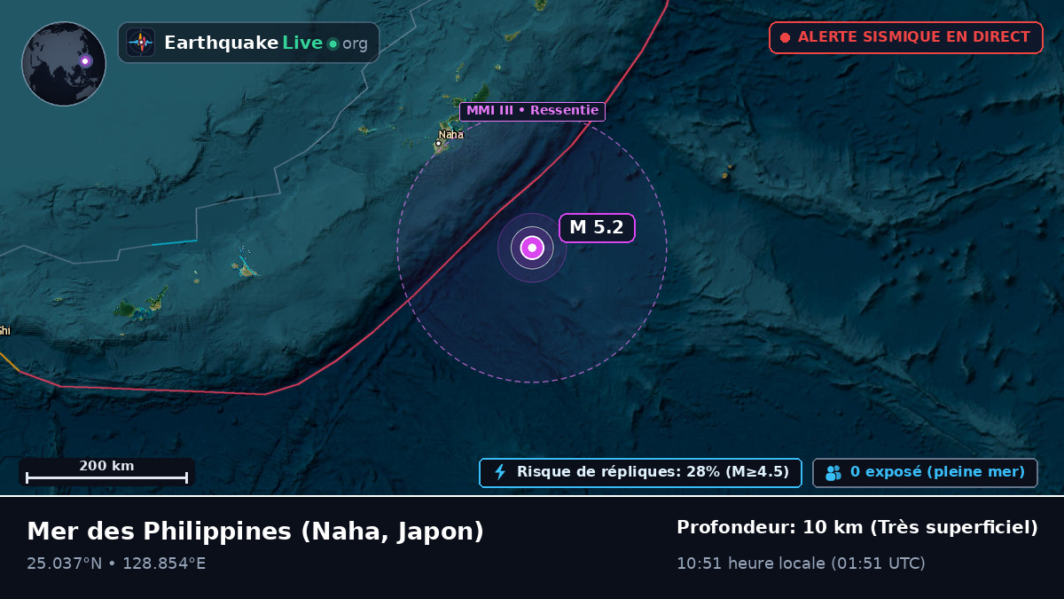 Mer des Philippines (Japon)