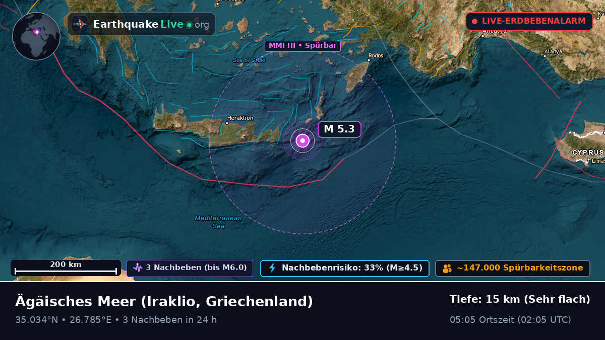 Ägäisches Meer (Griechenland)