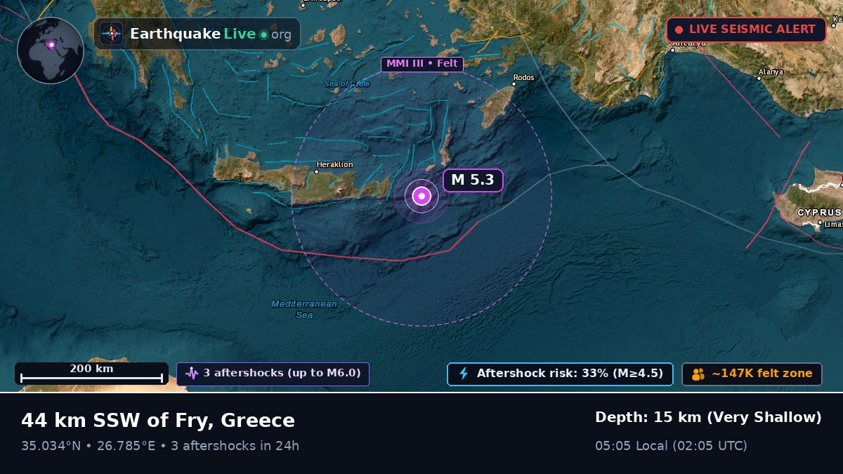 Aegean Sea (Greece)