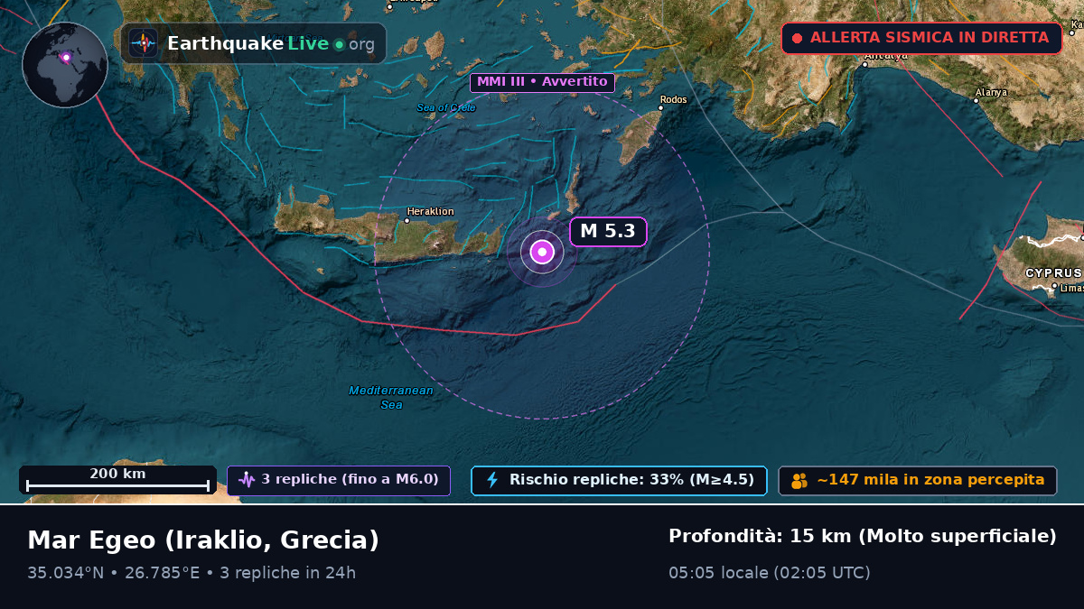 Mar Egeo (Grecia)