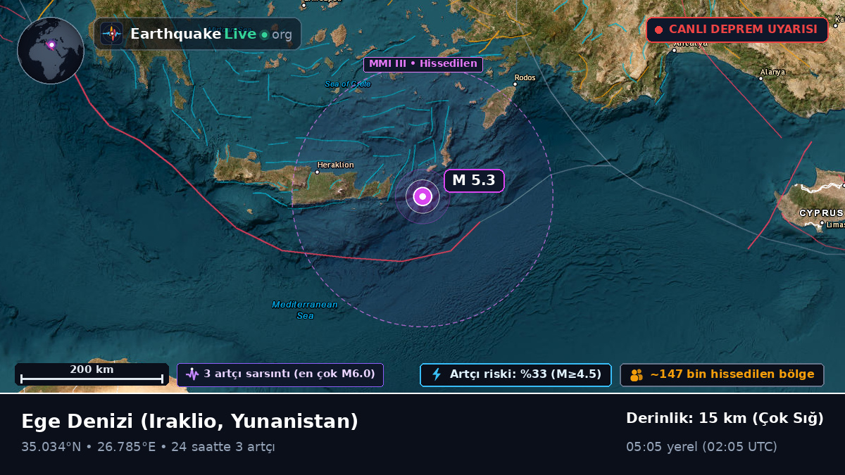 Ege Denizi (Yunanistan)