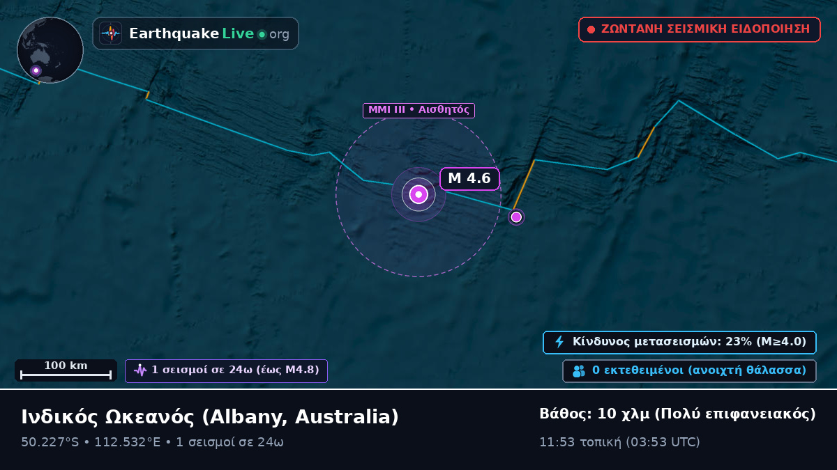 Ινδικός Ωκεανός (Australia)