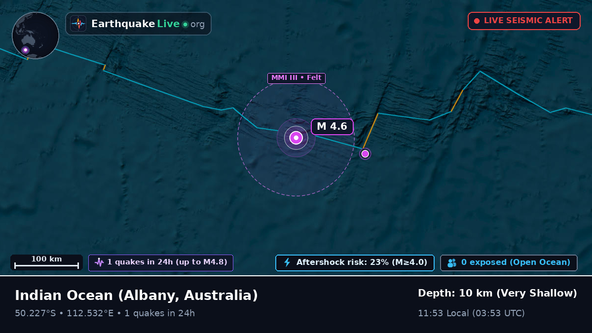 Indian Ocean (Australia)
