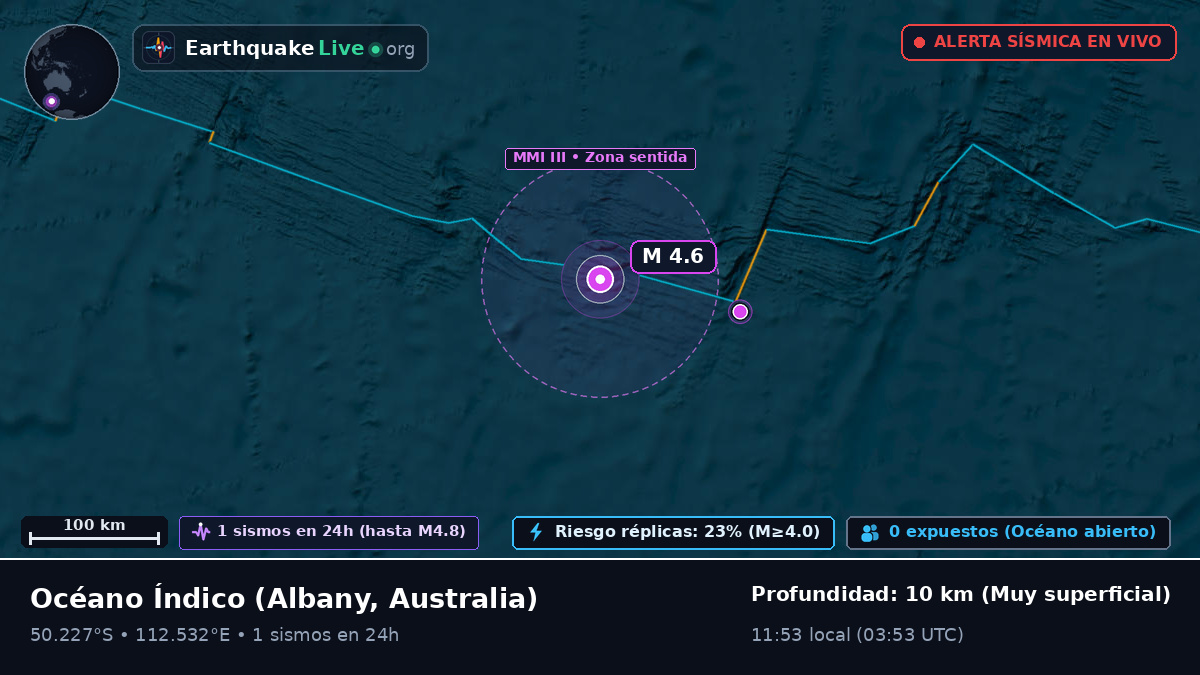 Océano Índico (Australia)