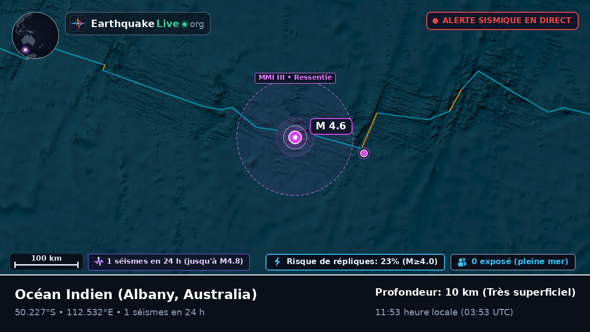 Océan Indien (Australia)