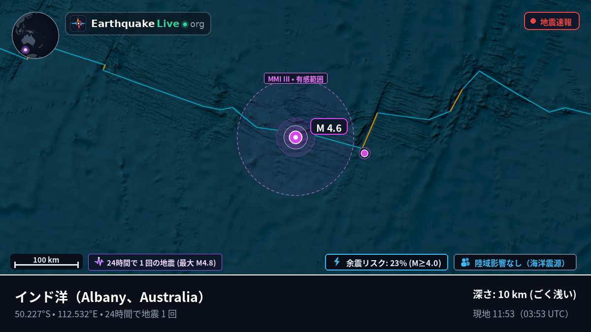 インド洋 (Australia)
