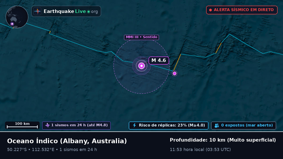 Oceano Índico (Australia)