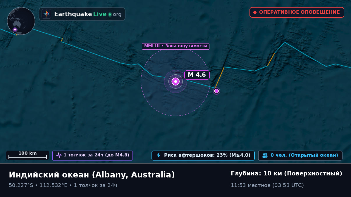 Индийский океан (Australia)