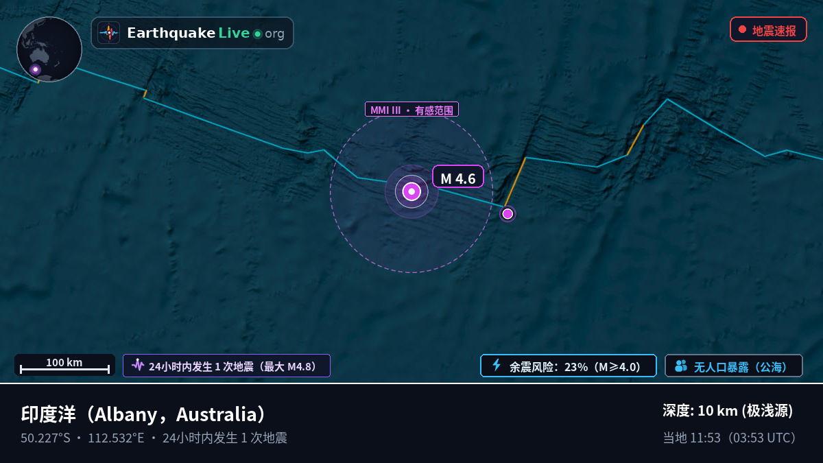 印度洋 (Australia)