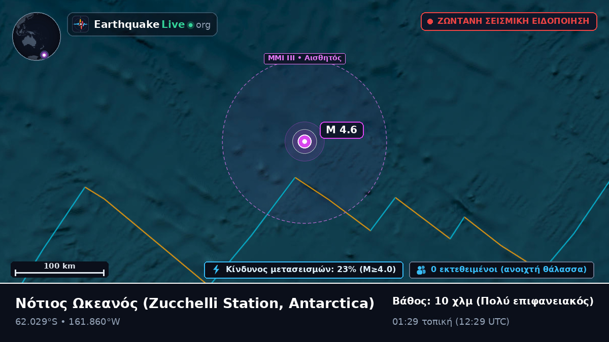 Νότιος Ωκεανός (Antarctica)