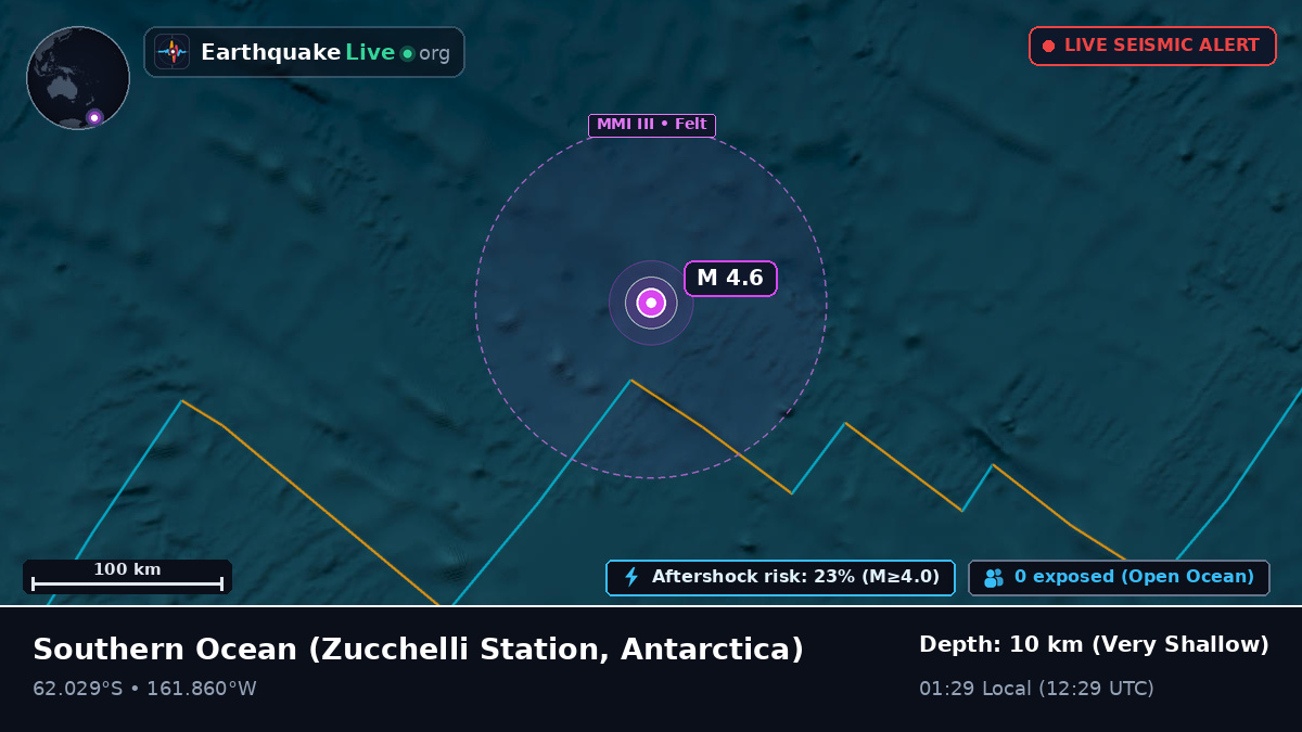 Southern Ocean (Antarctica)