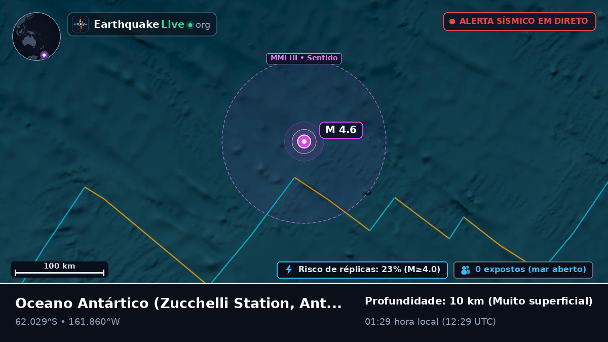 Oceano Antártico (Antarctica)