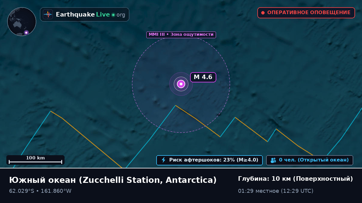 Южный океан (Antarctica)