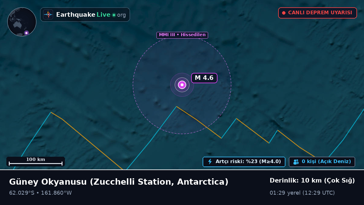 Güney Okyanusu (Antarctica)