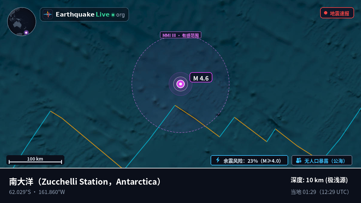 南大洋 (Antarctica)