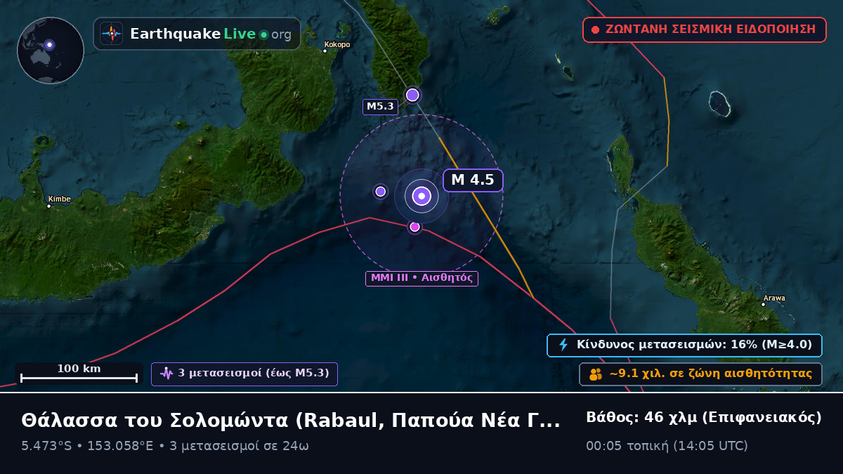 Θάλασσα του Σολομώντα (Παπούα Νέα Γουινέα)