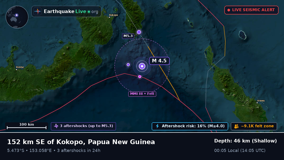Solomon Sea (Papua New Guinea)