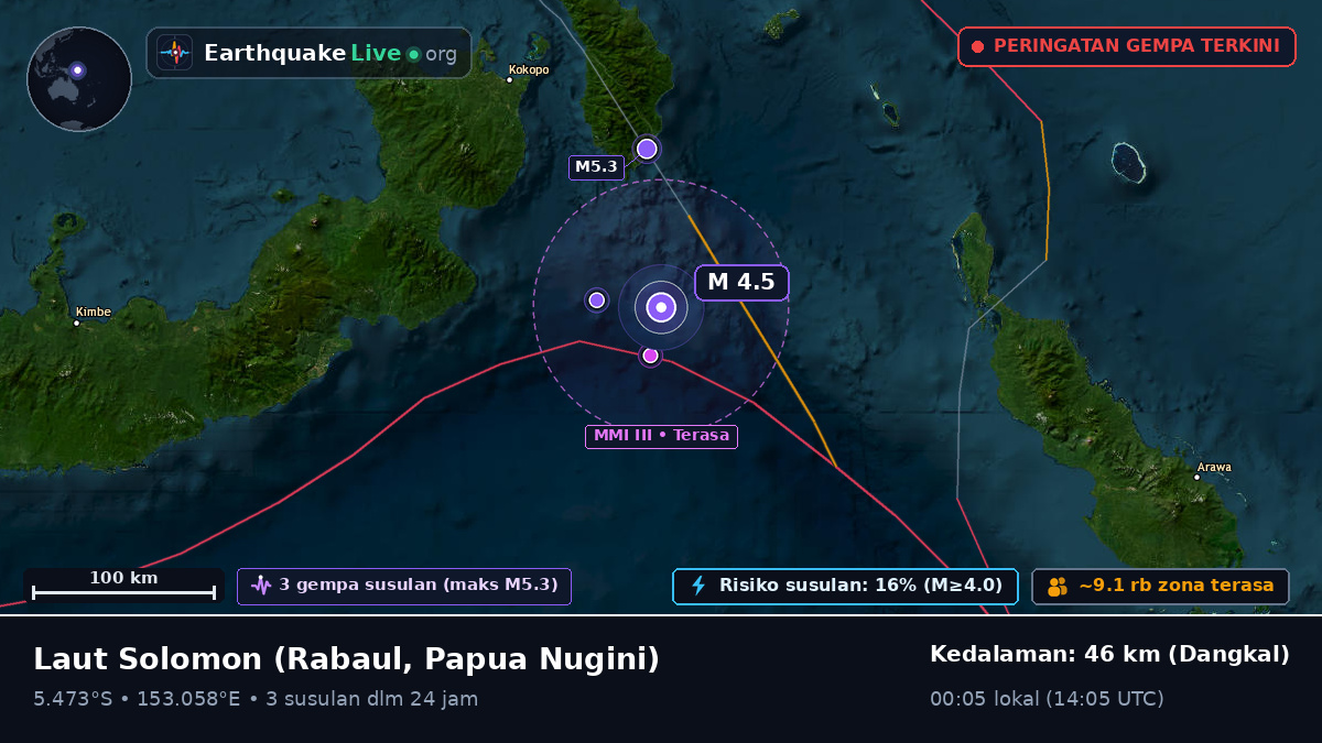Laut Solomon (Papua Nugini)