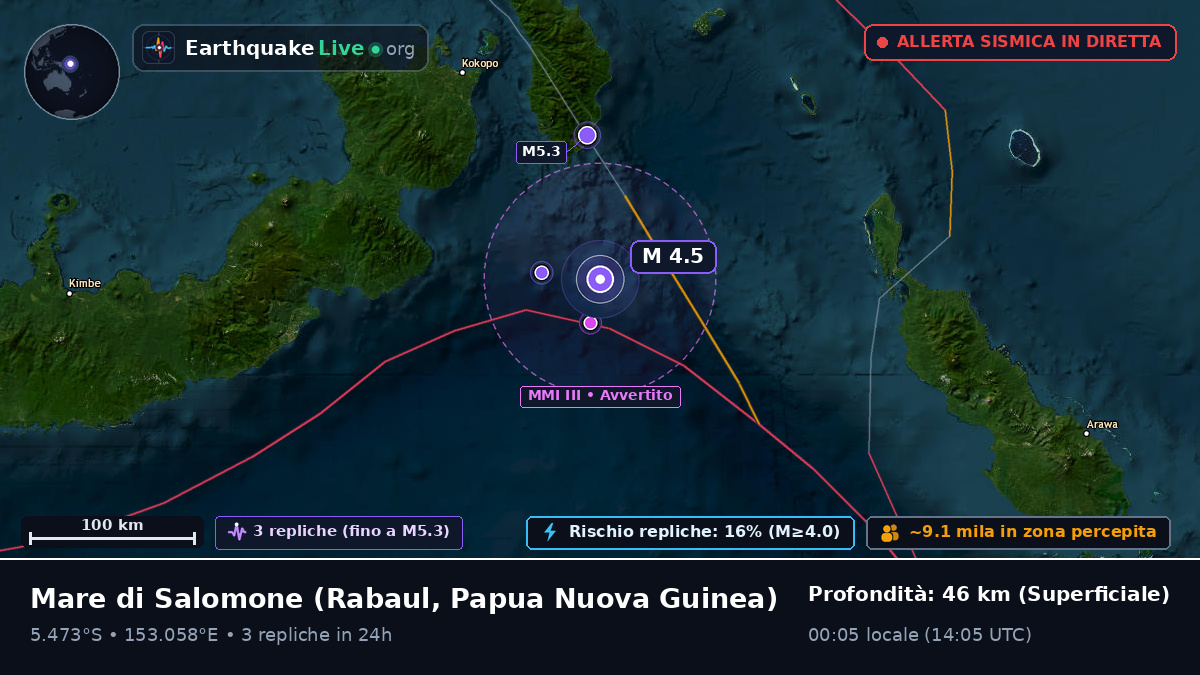 Mare di Salomone (Papua Nuova Guinea)