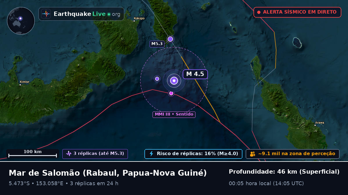 Mar de Salomão (Papua-Nova Guiné)