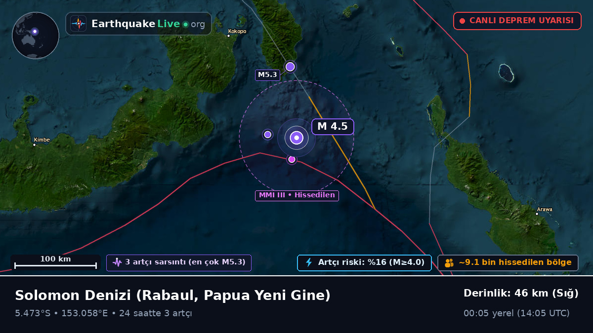 Solomon Denizi (Papua Yeni Gine)