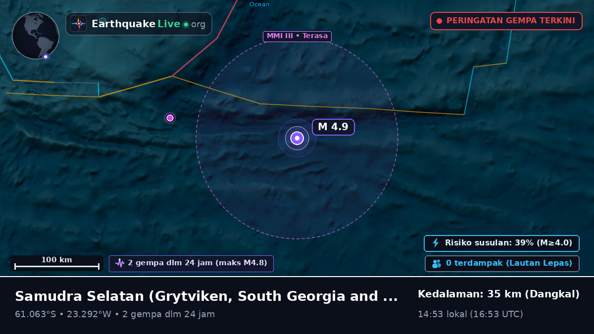 Samudra Selatan (South Georgia and the Islands)