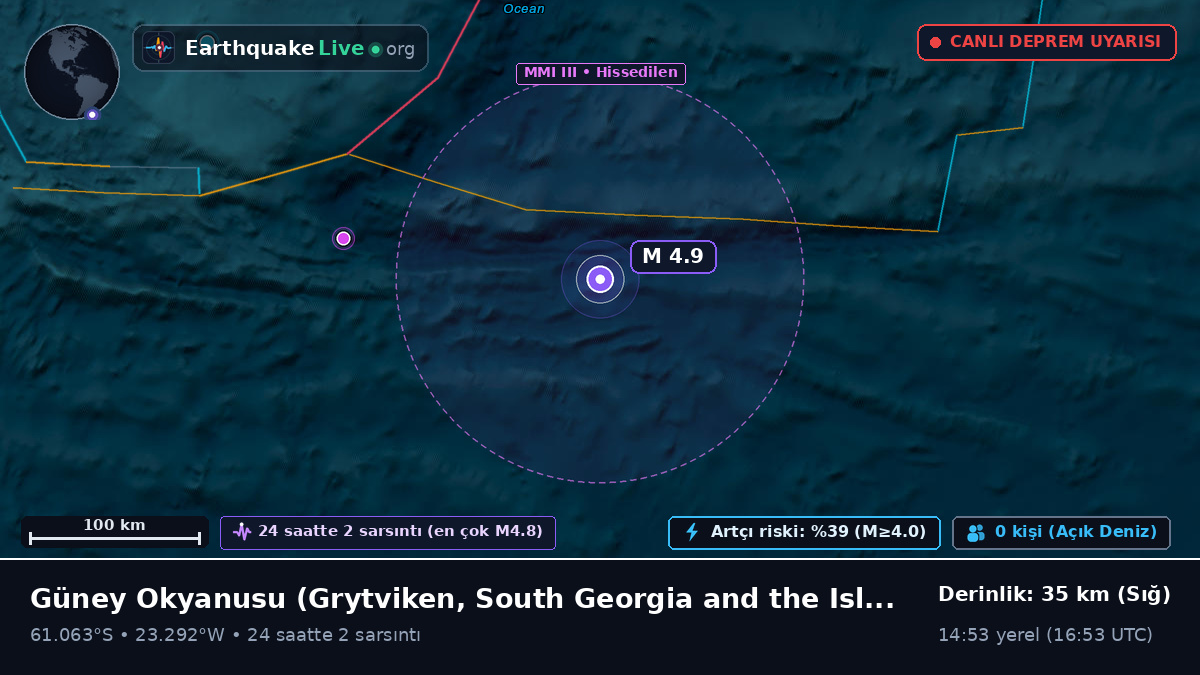 Güney Okyanusu (South Georgia and the Islands)