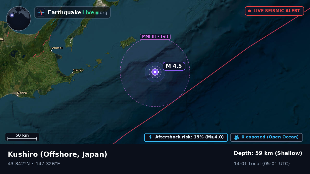 Off the coast of Kushiro, Japan