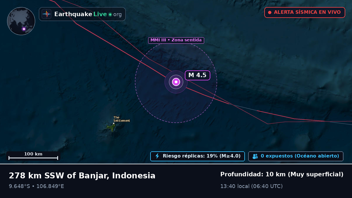 Océano Índico (Indonesia)