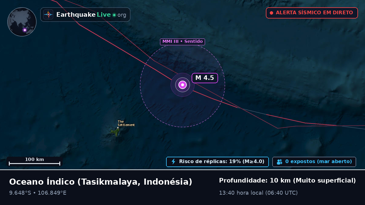 Oceano Índico (Indonésia)