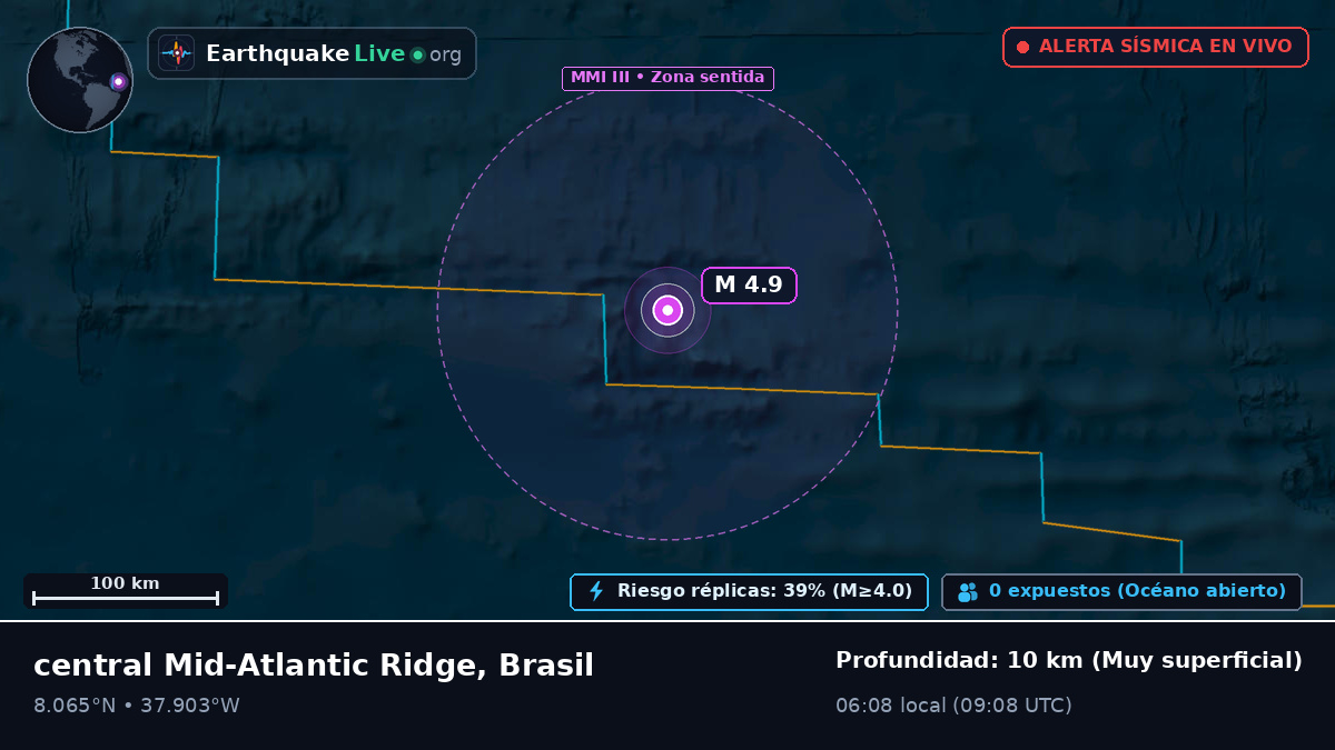 Océano Atlántico Norte (Brasil)