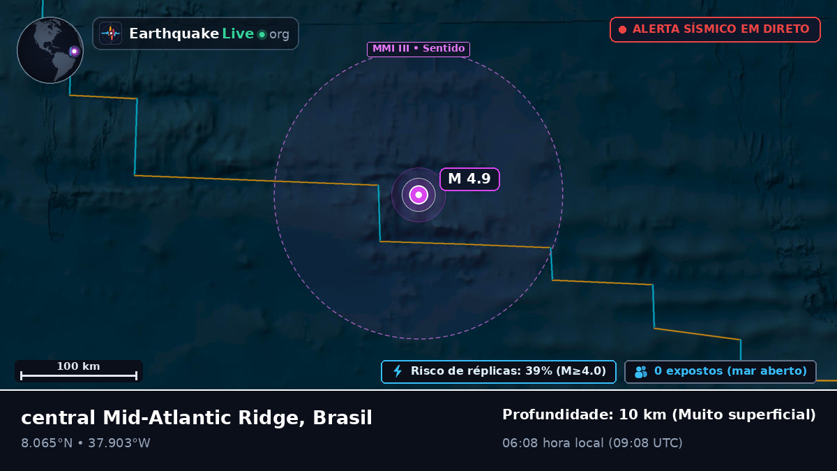 Oceano Atlântico Norte (Brasil)