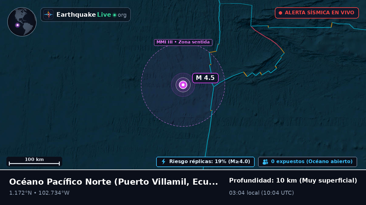 Océano Pacífico Norte (Ecuador)