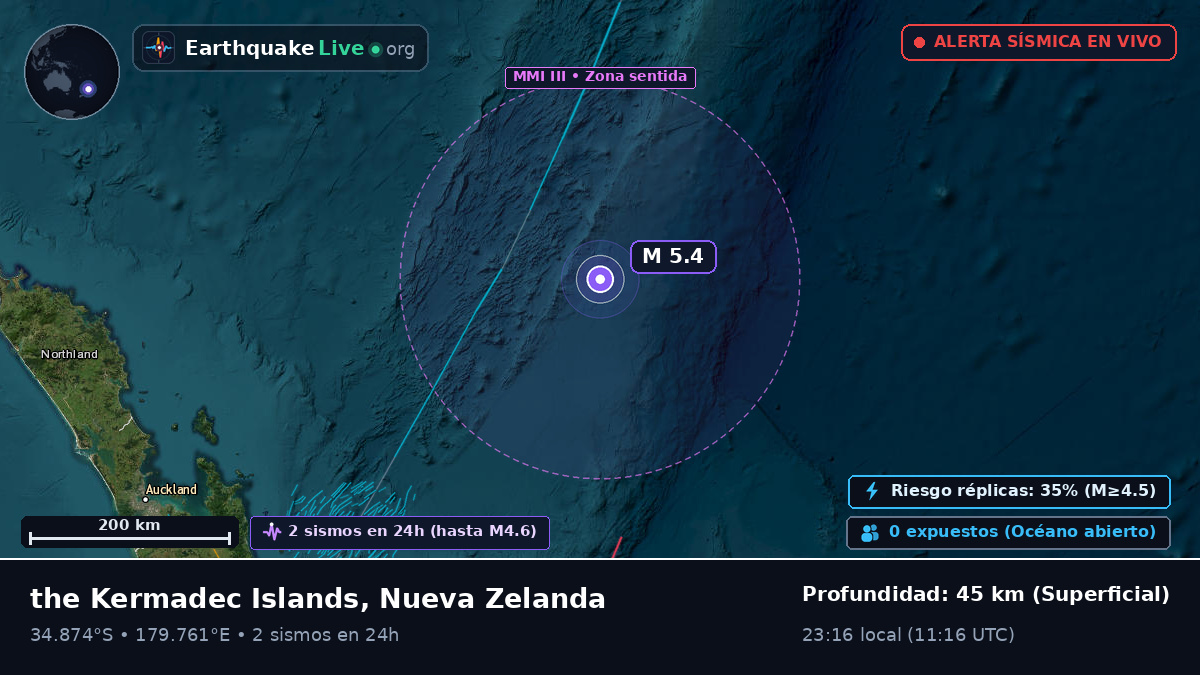Océano Pacífico Sur (Nueva Zelanda)