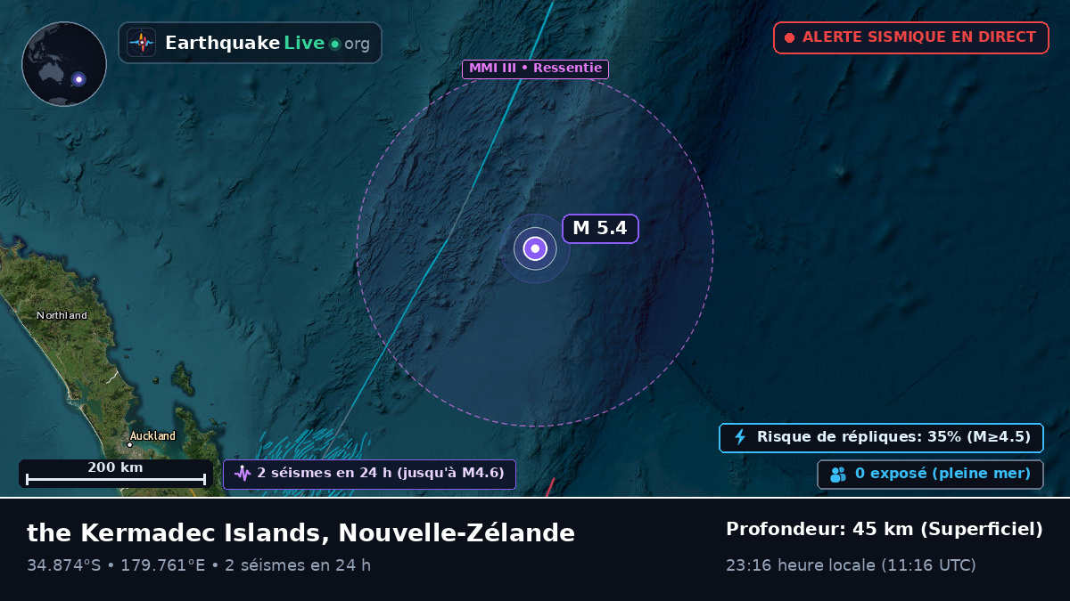 Océan Pacifique Sud (Nouvelle-Zélande)