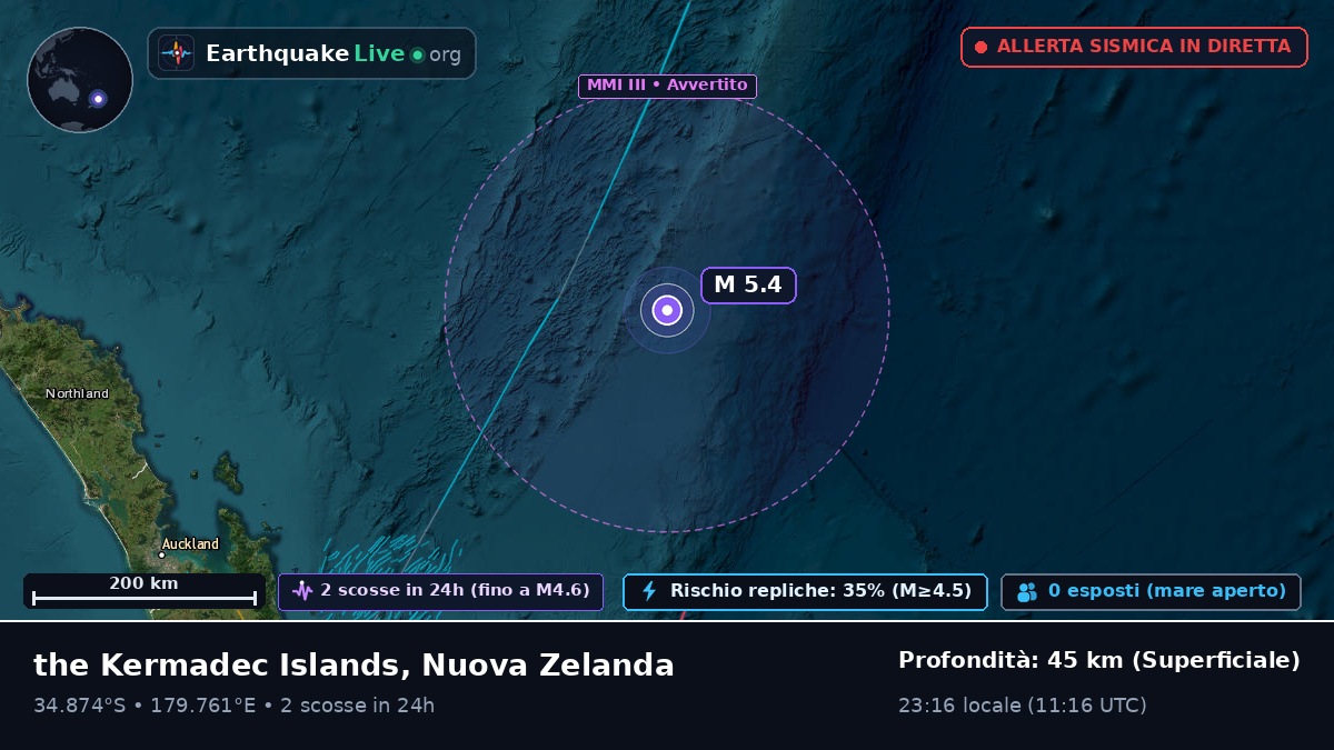 Oceano Pacifico meridionale (Nuova Zelanda)