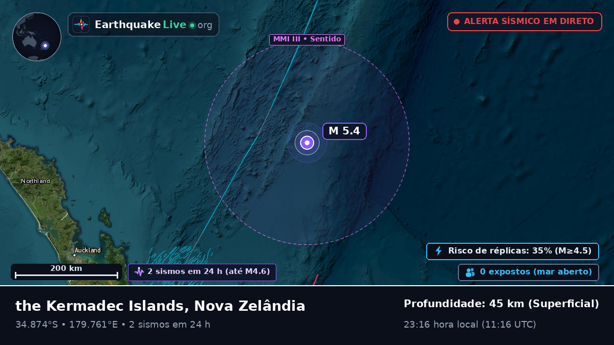 Oceano Pacífico Sul (Nova Zelândia)