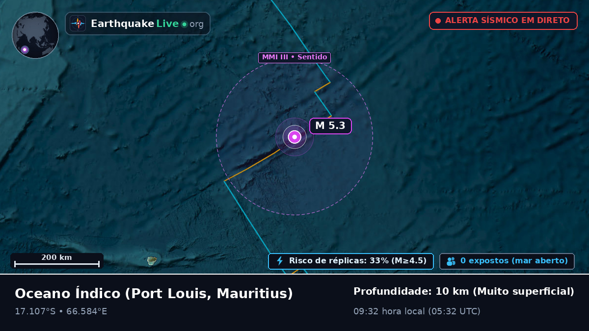 Oceano Índico (Mauritius)