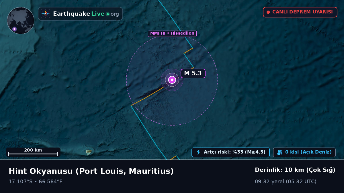 Hint Okyanusu (Mauritius)