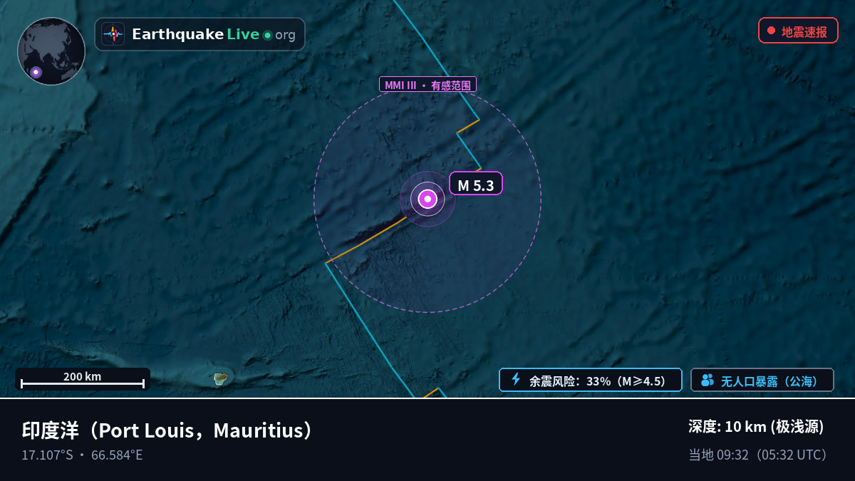 印度洋 (Mauritius)