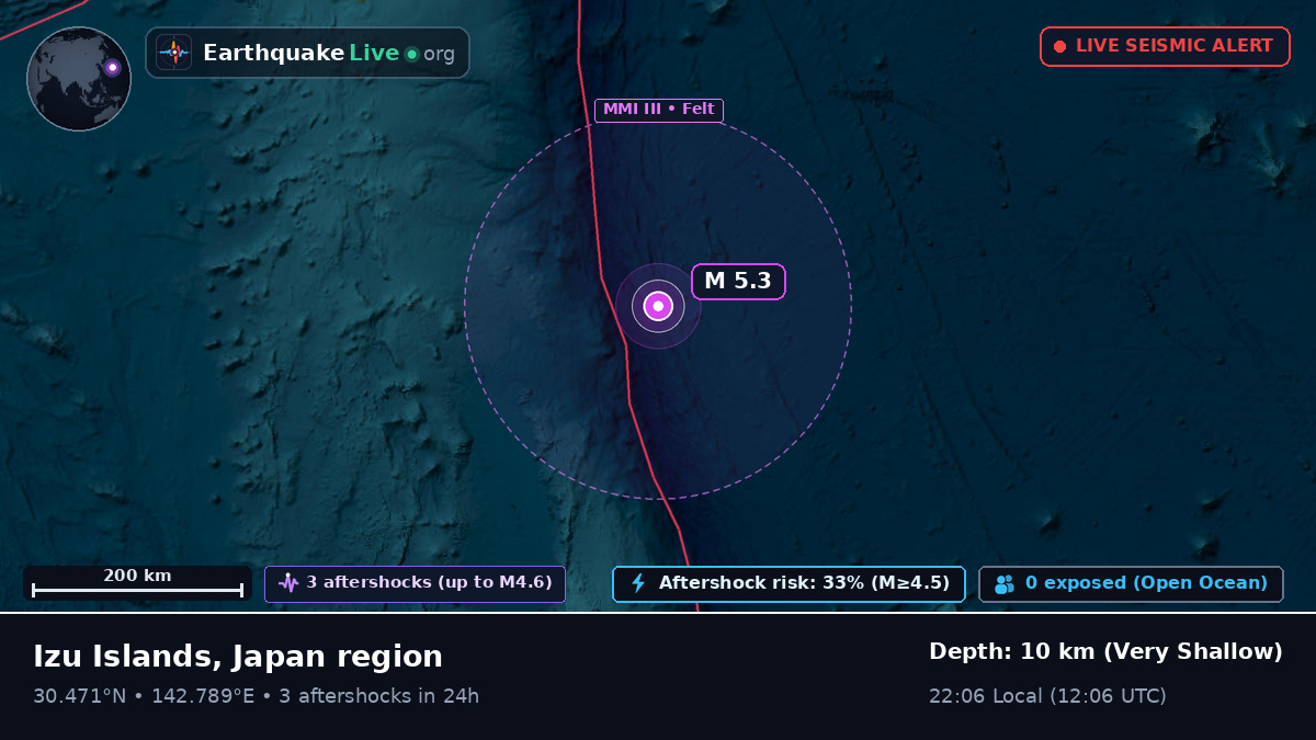 North Pacific Ocean (Japan)