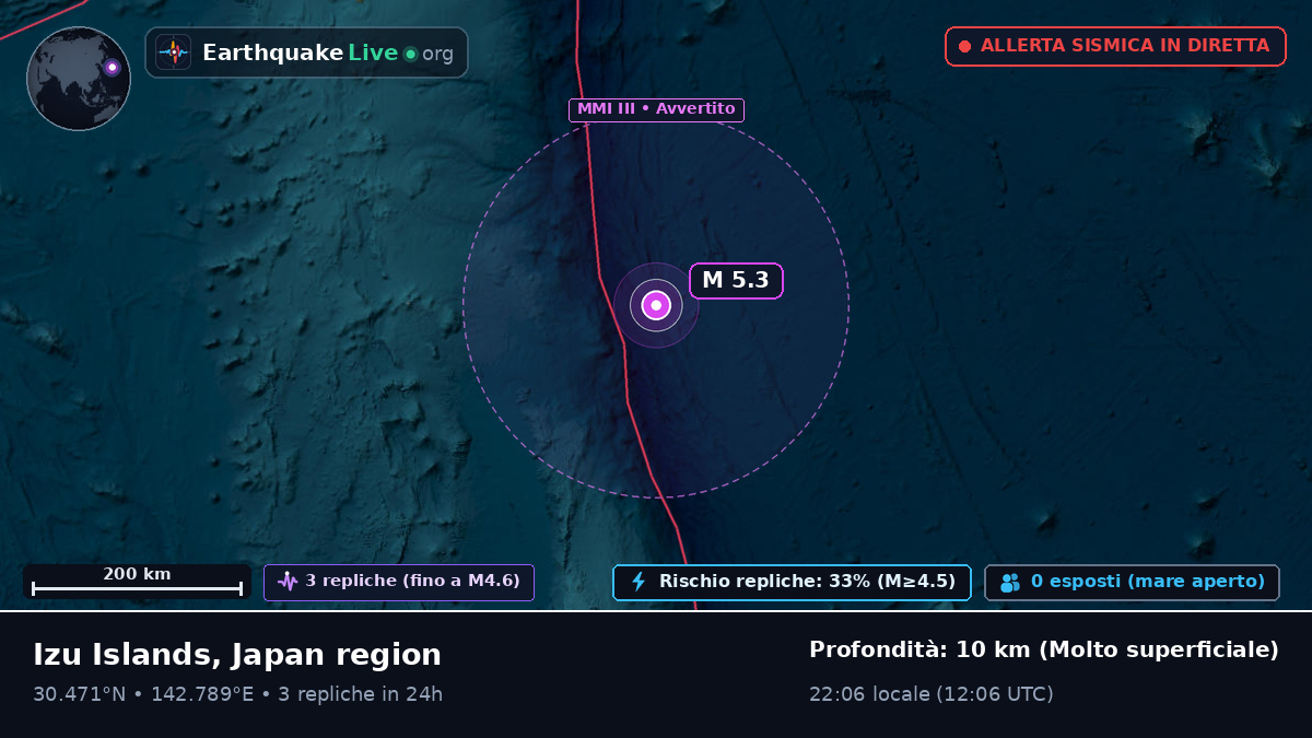 Oceano Pacifico settentrionale (Giappone)