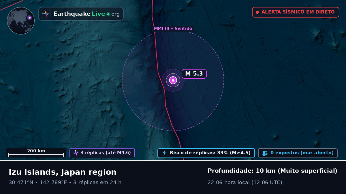 Oceano Pacífico Norte (Japão)