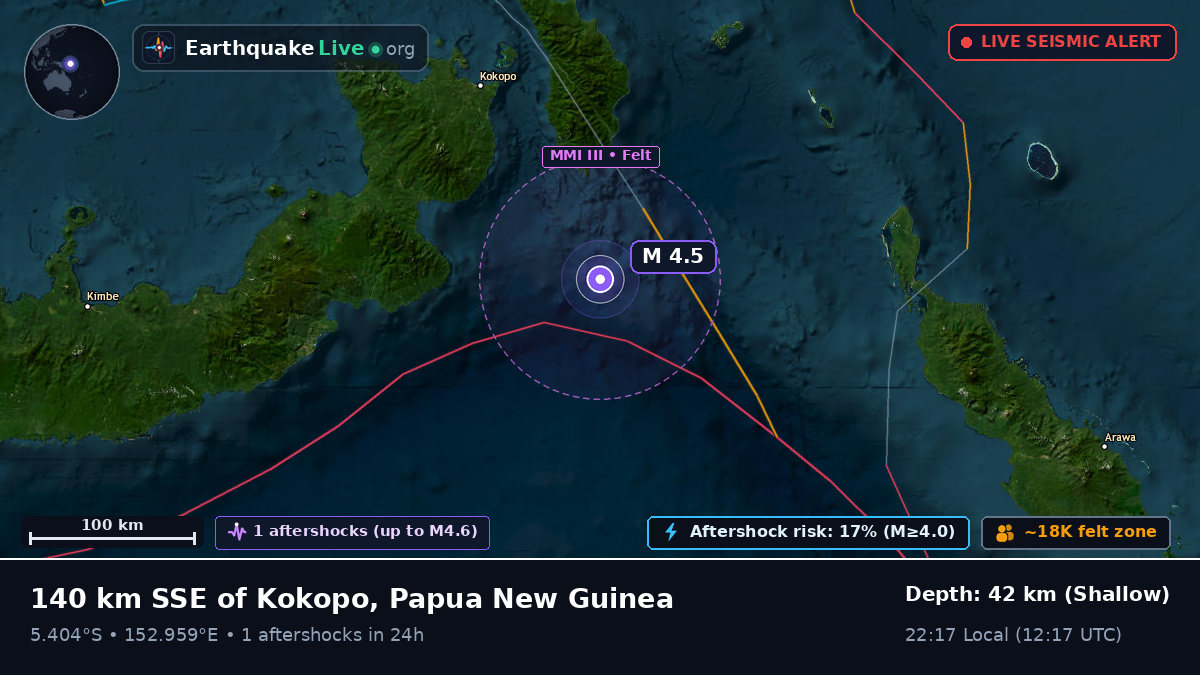 Solomon Sea (Papua New Guinea)