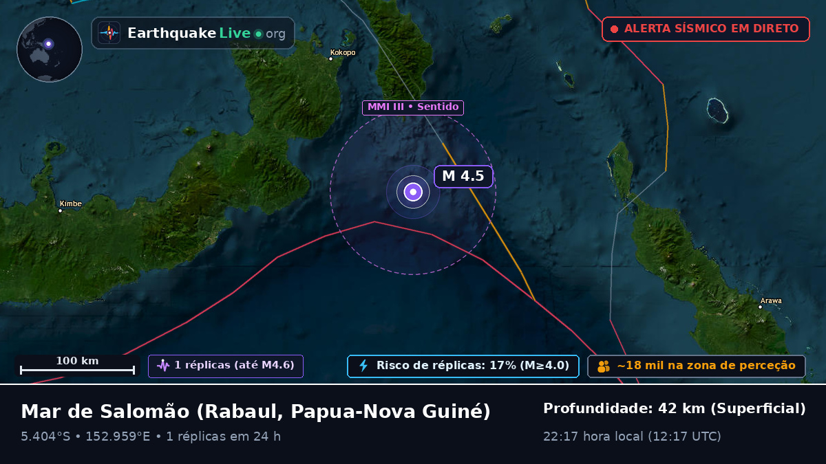 Mar de Salomão (Papua-Nova Guiné)