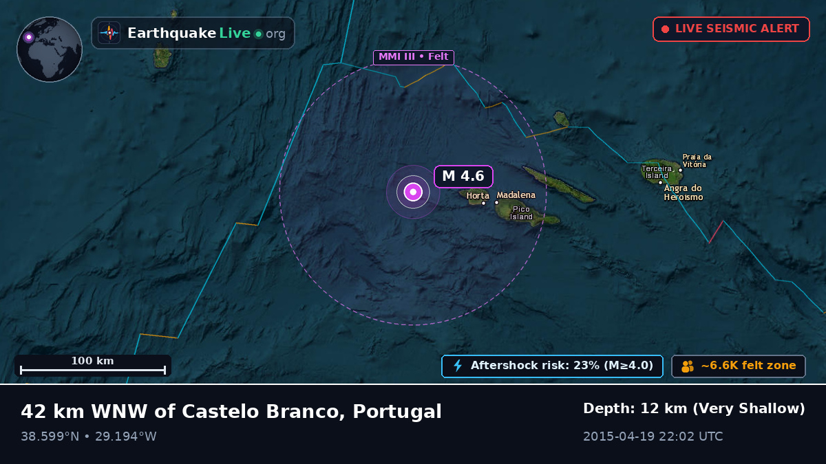 Off the coast of Horta, Portugal